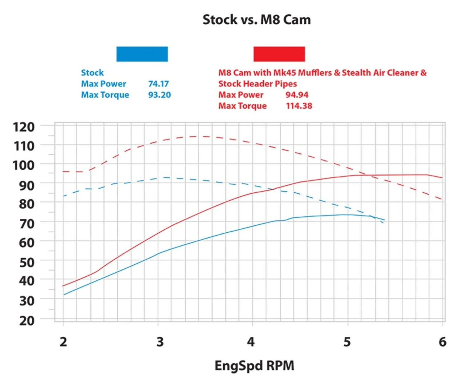 S&S 465 Cam Chest Kit For Harley - Image 5