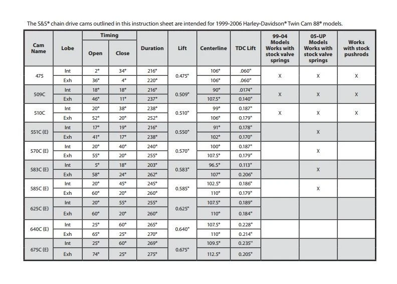 S&S 509 Cam Kit For Harley Twin Cam 1999-2006 - Image 3